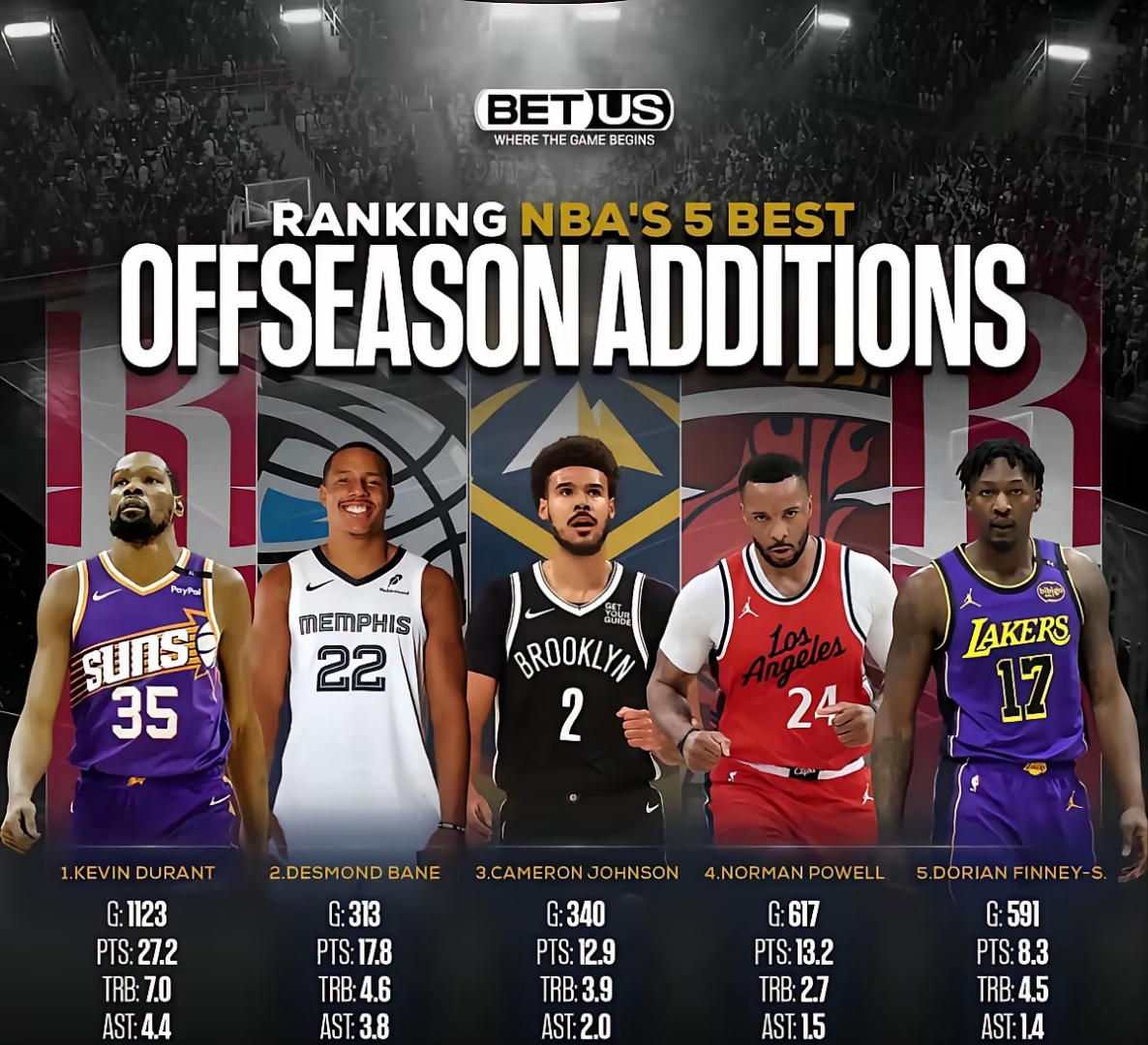 爱游戏体育平台 -NBA季后赛赛程吃紧，奥兰多魔术赛后更衣室发声，目标明确，资深球员宣示担当的简单介绍